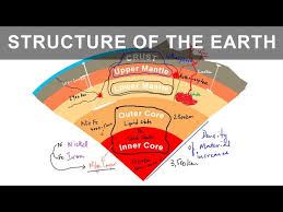 diffe layers of the earth it s