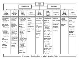 Cross Country Canada Full Service Club Structure
