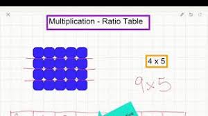 math strategy ratio tables