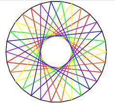 how to create concentric circles