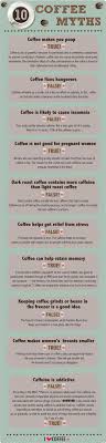 Best     Coffee infographic ideas on Pinterest   Coffee barista     Coava  a case study of storytelling