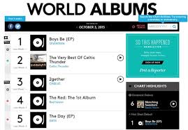 Bntnews Seventeen Tops Billboards World Album Chart