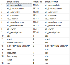 list schemas in sql server database