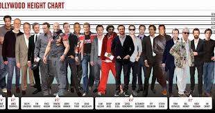 Celebrity Height Comparison Chart Celebrity Chef Challenge