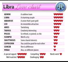 Libra Love Chart Capricorn Love Cancer Horoscope Libra