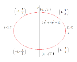 Graphing Utility To Graph The Ellipse