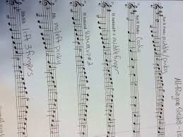 Podcast 24 Scales Chromatic Fingering Patterns