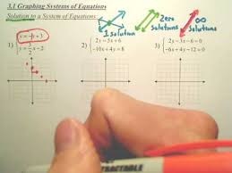 3 1a graphing systems of equations