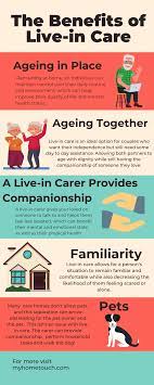 live in care vs other types of care
