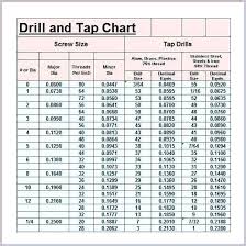 Described Metric Tap And Die Drill Size Chart Tap And Die