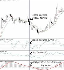 Easy Profit System Learn Forex Trading Forextradingyo