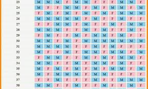 Chinese Conception Chart Awesome Gender Prediction Calendar