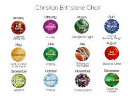 Birthstone Charts