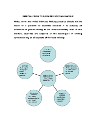 Formal Letter Format Upsr Formal Letter Structure Thoughtco Of Informal  Essay Formal Essay On Spoken Language Callback News