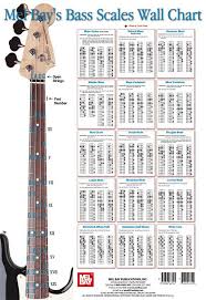 Mel Bays Bass Scales Wall Chart In 2019 Bass Guitar