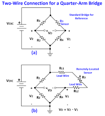 Strain Gages Need Instrumentation Amps