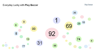 Desawar Number Play Bazaar Play Bazzar Packers Movers In