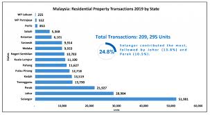 Trion 2@kl redefines livability in the city centre. Johor Property Market 7 Observations From 2019 What Can We Expect In 2020 Iproperty Com My
