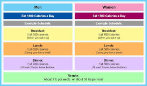 Calorie Chart For Men And Women I Need This Hung On My