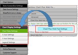 Chart Plus Display Settings Bamboo Solutions