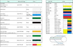 Tungsten Color Code Chart Related Keywords Suggestions