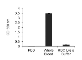 red blood cell lysis buffer ab286858