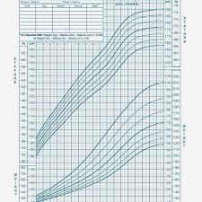 Awesome Toddler Growth Chart Sanet Website