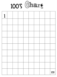 100s Chart Blank Pdf Number Chart Math Charts Hundreds