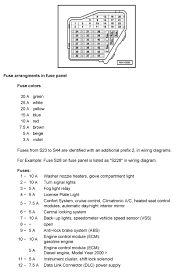 2001 Jetta Fuse Diagram Get Rid Of Wiring Diagram Problem