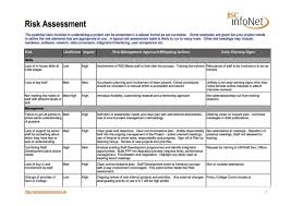 Policies procedures and practices assessment (pppa) &dash; Health Risk Assessment Questionnaire Template Inspirational Health Risk Assessment Questionnaire Proposal Templates Security Assessment Questionnaire Template