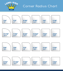 Corner Radius Chart Slubne Suknie Info