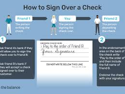 The following requests for camera access will populate. How To Sign A Check Over To Somebody Else Pitfalls