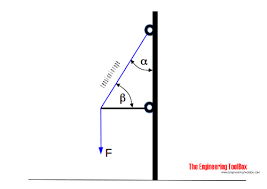 Force And Tension In Rope Due To Angle