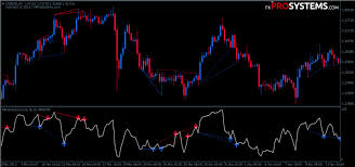 Rsi Divergence Indicator Of Classical And Hidden Divergences