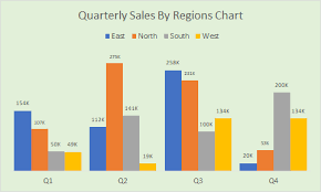 creating quarterly s chart by