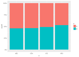 A Tidy Way To Order Stacked Bar Chart By Fill Subset