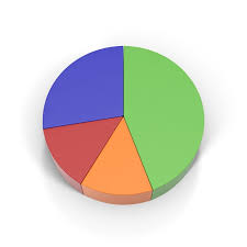 Multicolored Pie Chart Png Images Psds For Download