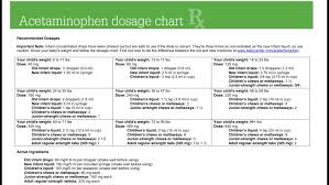 Acetaminophen Dosage Chart Infant To Child Baby Tylenol