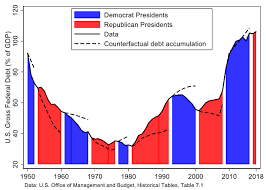 The Political Colour Of Fiscal Responsibility Vox Cepr