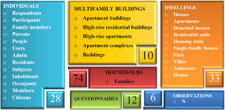 Web survey powered by surveymonkey.com. On The Use Of Questionnaire In Residential Buildings A Review Of Collected Data Methodologies And Objectives Sciencedirect