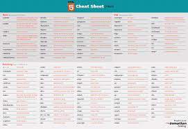 html 5 cheat sheets