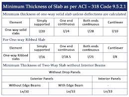 Concrete Slab In Construction Its