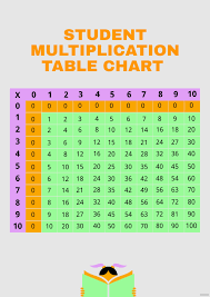 multiplication table chart template for