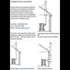 Wood Stove Chimney Articles Woodstove