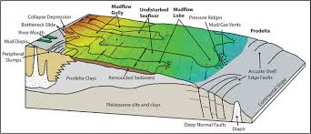 seafloor diagram ilrating