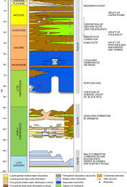Petroleum Geology Of The Black Sea Introduction