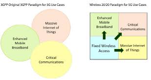 Spectrum Strategies For 5g 2019 Update Analyst Angle