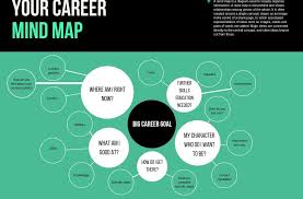 Career Advice Map Your Career Path Out Tiq
