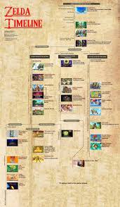 The Legend Of Zelda Timeline 2017 Album On Imgur
