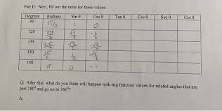 Solved Part Ii Next Fill Out The Table For These Values